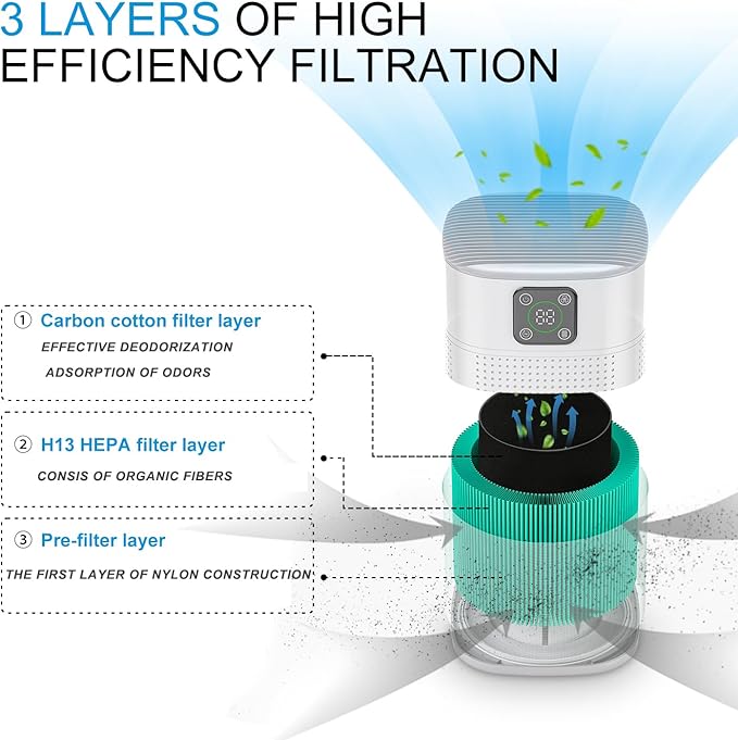 Air Purifiers for Bedroom, Honeyuan H13 HEPA Air Purifier for Home Large Room 1095 sqft, Air purifiers with 360°Air Intake, 3 Fan Speeds, 3-Stage Filtration, White