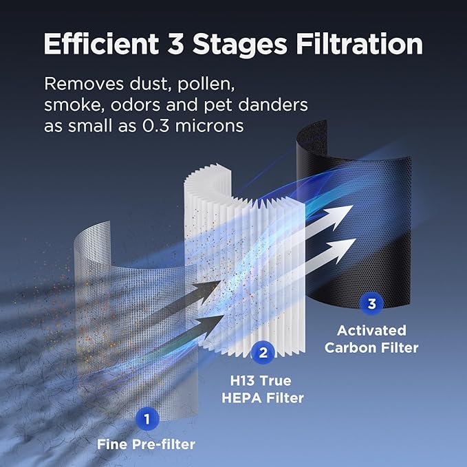 MOOKA Air Purifiers for Home Large Room up to 1076 ft², H13 True HEPA Air Filter Cleaner, Odor Eliminator, Remove Smoke Dust Pollen Pet Dander, Night Light, B-D02L Black