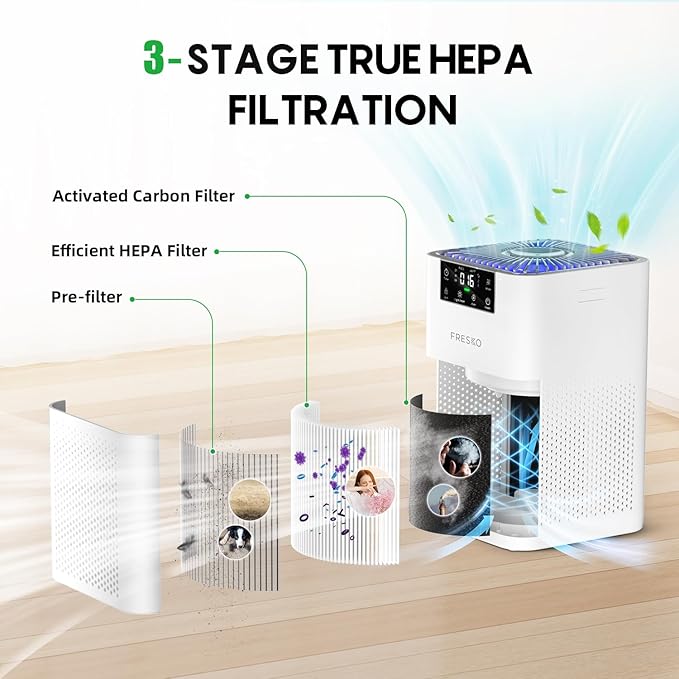 FRESKO Small Air Purifier for Home, HEPA Air Purifiers for Pet Hair, Odors, Quiet Air Cleaner with Aromatherapy for Bedroom & Office, Real-Time PM 2.5 Display, 22dB Sleep Mode, 360°Airflow, White