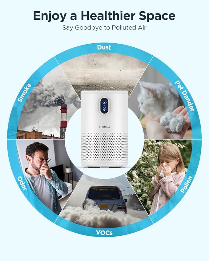 MOOKA Air Purifiers for Home Large Room up to 1076ft², H13 True HEPA Air Filter Cleaner, Odor Eliminator, Remove Smoke Dust Pollen Pet Dander, Night Light, B-D02L White