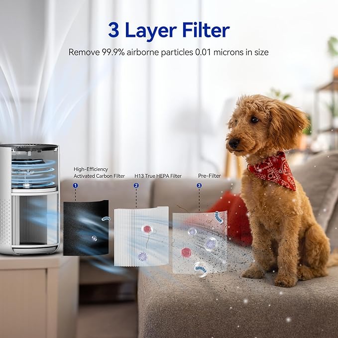 Air Purifiers for Bedroom Home with H13 True HEPA Filter, 20dB Quiet Air Cleaner for Pets Hair Dander Odor, Smoke Dust Pollen, Aromatherapy Function, White