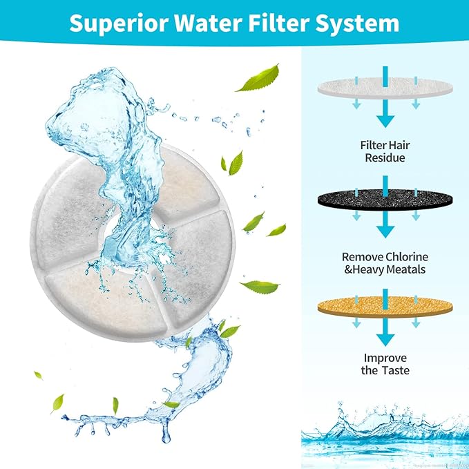 Cat Water Fountain Filter, 81 oz/2.4 L Automatic Pet Water Dispenser Cat Fountain Replacement Filters, Pet Fountain Fillter Replacement
