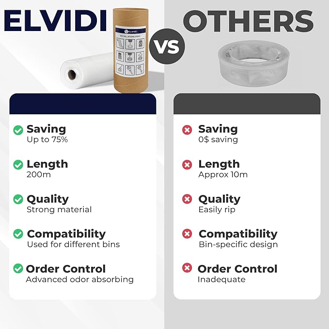 [200M Long] Diaper Pail Refill – Universal for Diaper Disposal Systems | Refill Your Empty Cassette | Fits Diaper Genie, Ubbi & More | Odor-Blocking, Leak-Proof | ELVIDI Brand