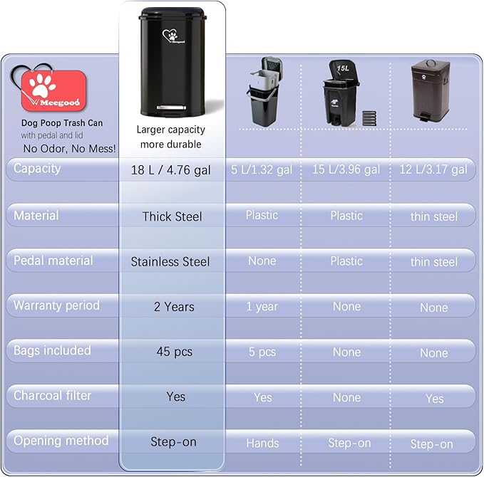 Dog Poop Trash Can Outside, Waste Bin with Lid and Removable Inner,Metal Rake Pooper Scooper, Odor Control for Indoor/Outdoor Dog Waste for Bathroom,Kitchen