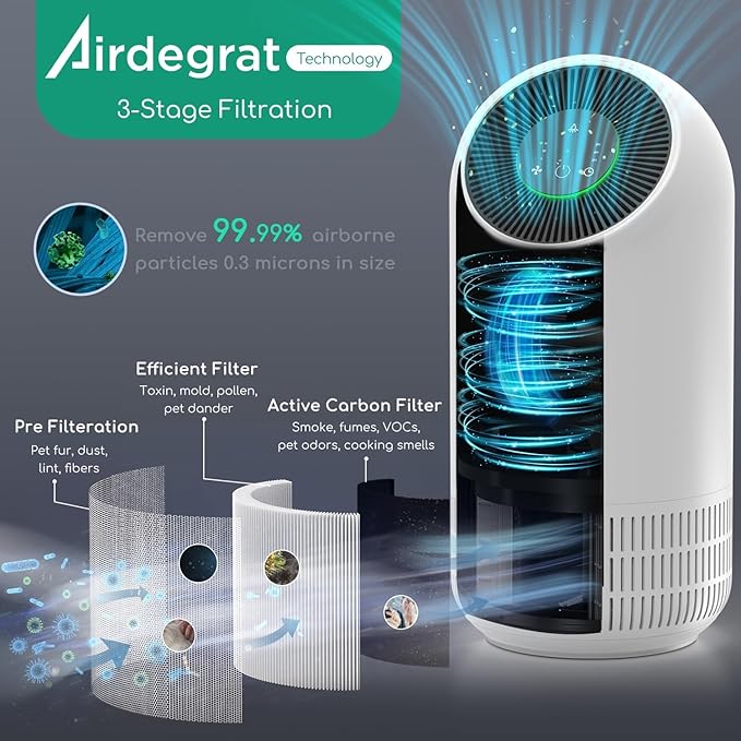 Afloia Air Purifiers for Home Large Room Up to 880 Ft², Efficient Filter Air Cleaner for Allergies, Pets Hair Odor Dust Smoke Mold Pollen, Fillo White