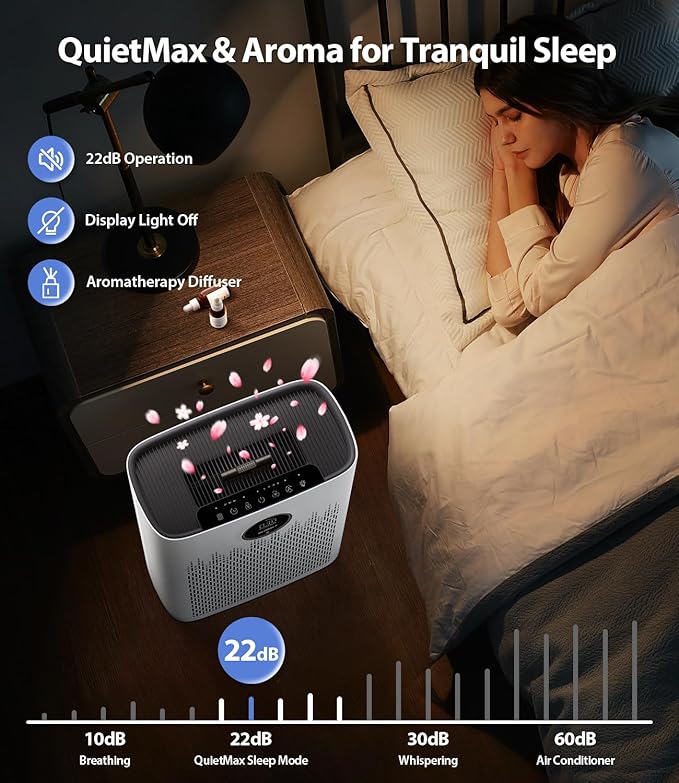 Smart Air Purifier for Home Large Rooms, with WiFi Control, Covers Up to 2400 Ft², Smart Mode, AQI Display, 22dB Sleep Mode & Aromatherapy with 2X-Power Filtration, HAP603WF, White