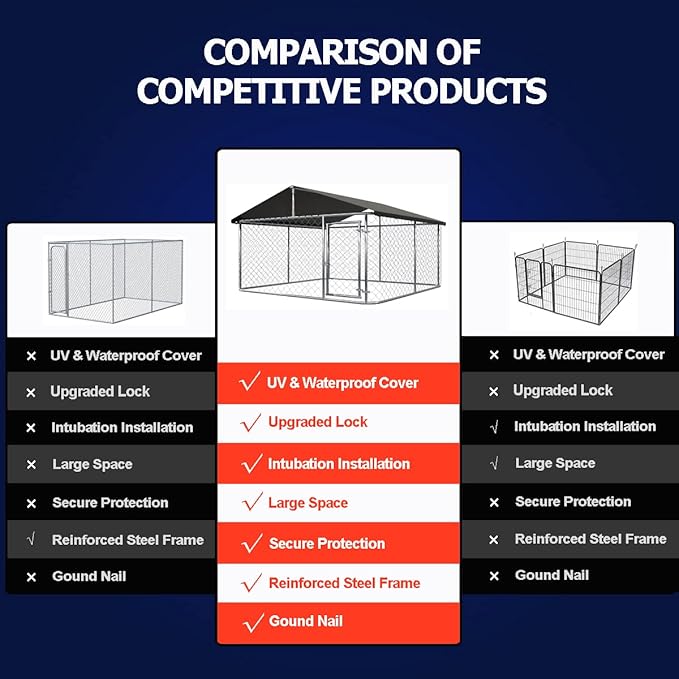 Outdoor Dog Enclosure Heavy Duty Dog Kennel House Mesh Dog Big Cage Pet Kennel Steel Fence with Secure Lock(9.84'x 9.84')