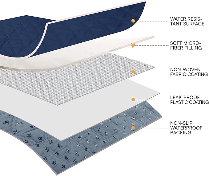 Luciphia 100% Waterproof Couch Cover Blanket for Dogs Anti-Slip Pet Couch Protector Sofa Mat Puppy Cat Blanket with Non-Slip Bottom, Navy Blue, 30x70 Inch