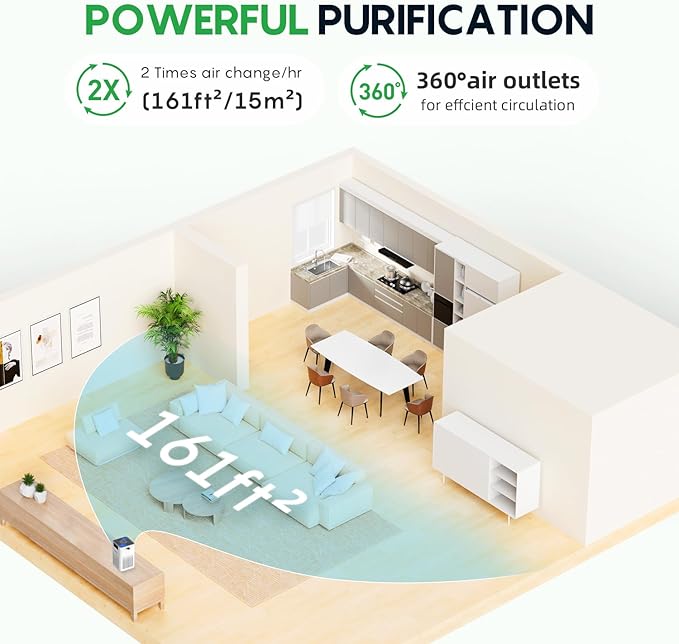 FRESKO Small Air Purifier for Home, HEPA Air Purifiers for Pet Hair, Odors, Quiet Air Cleaner with Aromatherapy for Bedroom & Office, Real-Time PM 2.5 Display, 22dB Sleep Mode, 360°Airflow, White