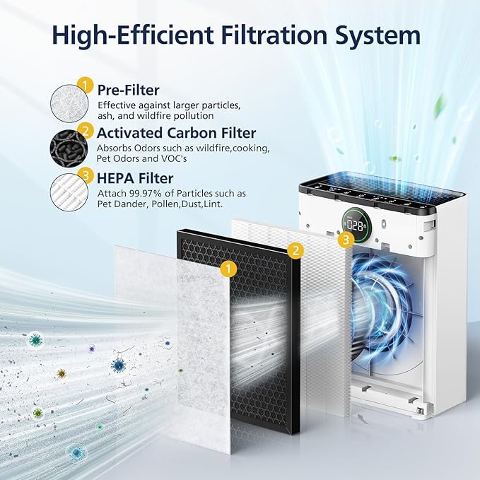 PR1 Replacement Filter for Mooka PR1 Air Purifier for Home Large Room up to 2200sq.ft, HEPA Activated Carbon, with 4Pcs Washable Filter for Pets, PM 2.5, Pollen, 2 Packs