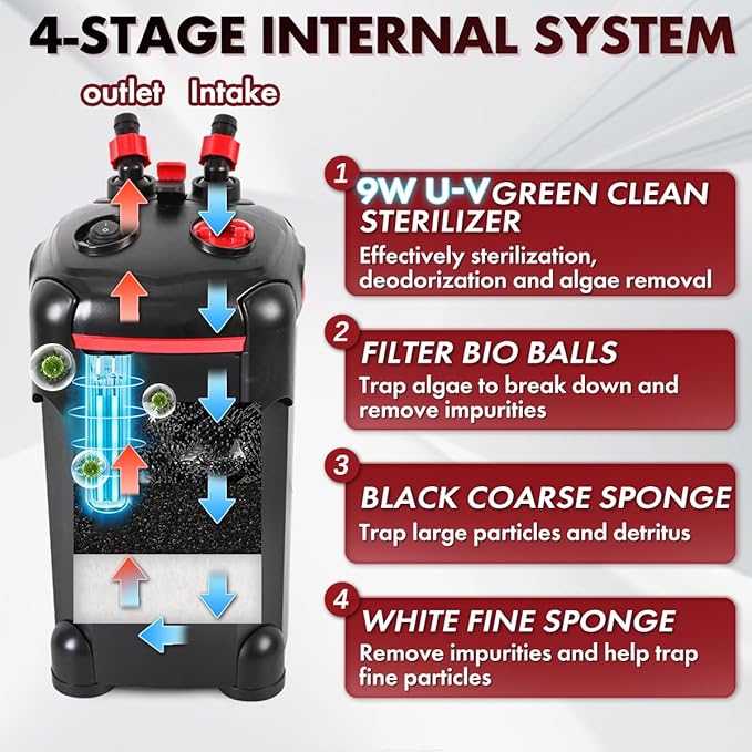 264GPH Canister Filter, 3-Stage External Aquarium Filter Ultra-Quiet Water Circulation Cleaning Machine with Media for Fish Tanks and Aquariums Up to 75 Gallons (264GPH)
