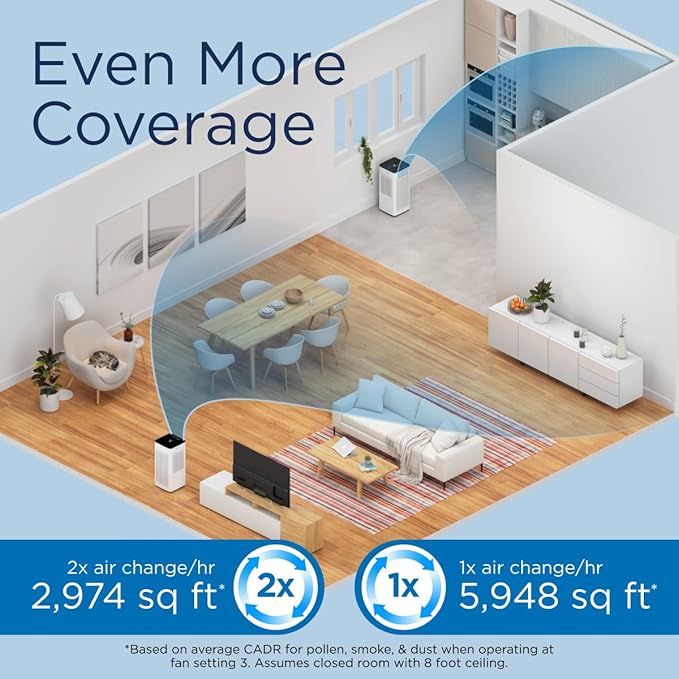 Medify MA-112 PRO Air Purifier with True HEPA H13 Filter | 5,948 ft² Extra Large Coverage in 1hr for Smoke, Wildfire, Odors, Pollution, Allergies, Pets | 99.97% Particle Removal 0.1-0.3 Microns