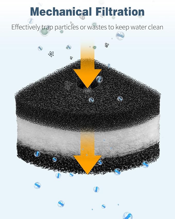Pawfly 6 Pcs Replacement Filter Pads for 10-30 Gallon Corner Bio Sponge Filter, Aquarium Filter Media Sponge, White Black Bio Foam for Fish Tank Water Filtration