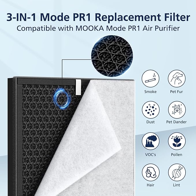 PR1 Replacement Filter for Mooka PR1 Air Purifier for Home Large Room up to 2200sq.ft, HEPA Activated Carbon, with 4Pcs Washable Filter for Pets, PM 2.5, Pollen, 2 Packs