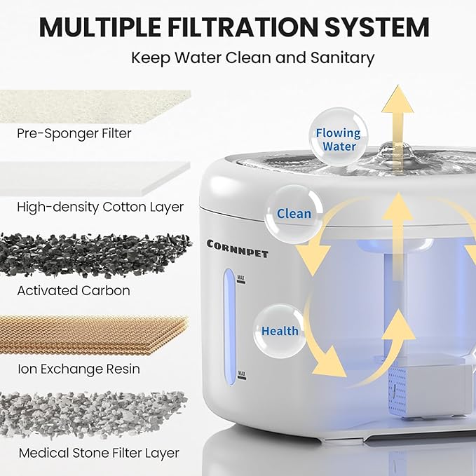 Cat Water Fountain 2.2L with 3 Filters and 1 Mat, Dual Flow Modes Dog Water Fountain with Ultra Silent and Auto Stopping for Small Kitty Cats and Dogs - White