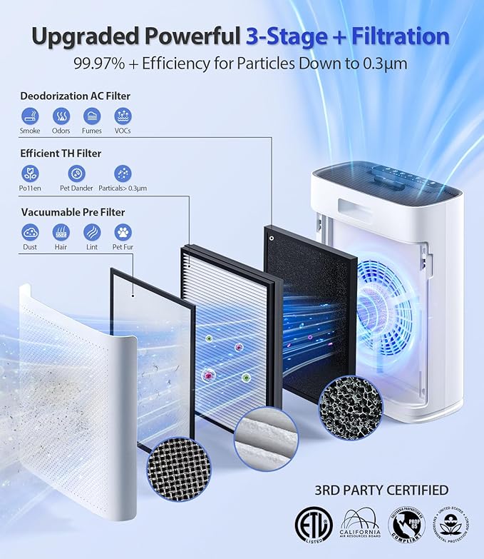 Smart Air Purifier for Home Large Rooms, with WiFi Control, Covers Up to 2400 Ft², Smart Mode, AQI Display, 22dB Sleep Mode & Aromatherapy with 2X-Power Filtration, HAP603WF, Bright White