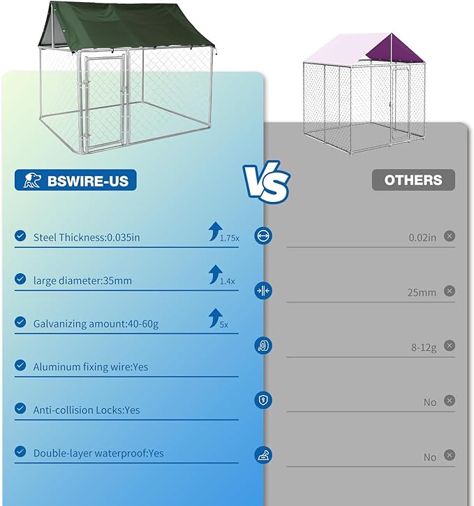Heavy Duty 80" Outdoor Dog Kennel with Waterproof Roof - Escape-Proof Galvanized Steel Enclosure & Secure Safety Lock for Large Dogs, Backyard Weather-Resistant Playpen