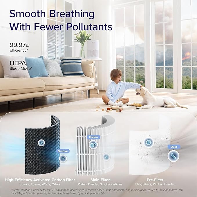LEVOIT Air Purifier for Home Bedroom Dorm Room, Smart & Voice Control, AHAM Verifide, 3-in-1 Filter With HEPA Sleep Mode, for Pollen, Pollutants, Smoke, Dander, Dust, Core 200S-P, White
