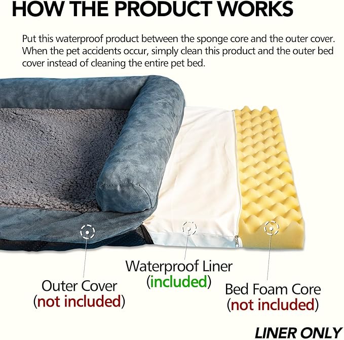 Waterproof Dog Bed Liner, Washable Replacement Cover Reusable Pet Pee Water Resistant Proof with Zipper, Liner Only 47x29 inch
