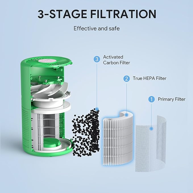 FULMINARE Air Purifiers for Home Bedroom H13 HEPA Air Purifier, 3 Speeds, Timer, 24dB, Small Mini Air Purifier with Night Light, Mint Green