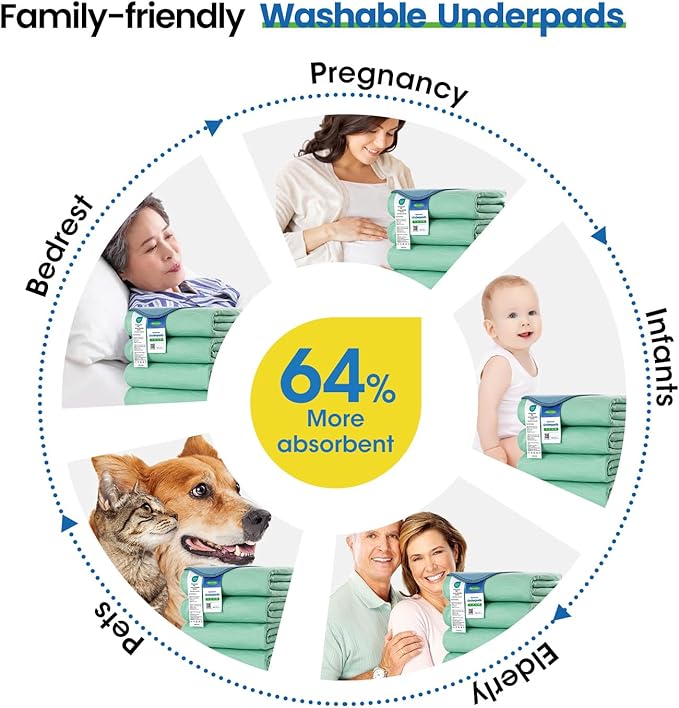 Noovirum® Washable Underpads,34"x52"(Pack of 1) Reusable Incontinence Pads for Kids, Adults, Elderly, Pets - Waterproof Protective Pad for Bed, Couch, Sofa, Furniture, Floor