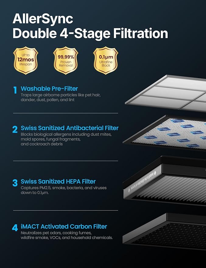 CleanForce Extra Large Air Purifier for Home Large Room,H13 HEPA Air Purifier with Carbon,Covers 3000ft² Office,Bedroom,Industrial Environment,Remove 99.97% Dust,Smoke,Odor,Pollen,VOCs MEGA1000 New