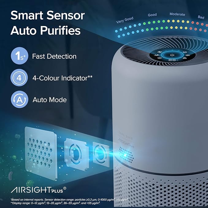 LEVOIT Air Purifiers for Home Bedroom, HEPA Sleep Mode, AHAM VERIFIDE, Smart WiFi for Home Large Room, Quiet Cleaner for Pet Hair, Allergies, Dust, Smoke, Pollon, Alexa Control, Core300S-P, White