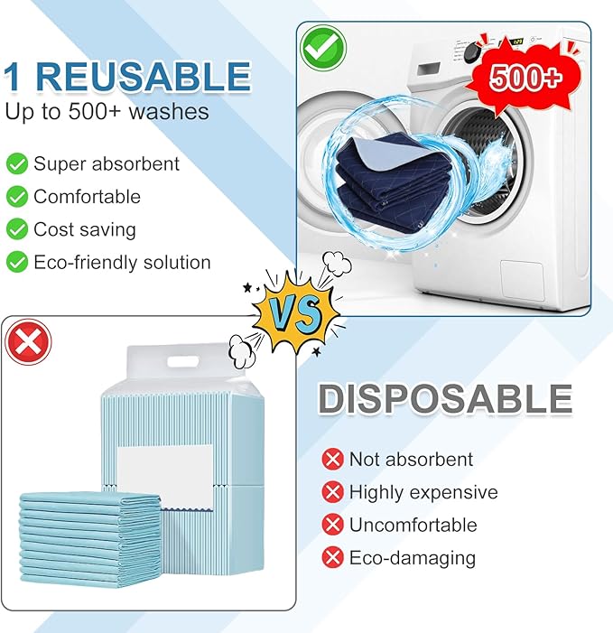 OUTCREATOR® Washable Bed Pads 34" x 56" (Pack of 2), Incontinence Mattress Protector, Anti-Slip Waterproof Underpads for Adults Kids Elderly Pets, Absorbency & Reusable Bedwetting Pads (Dark Blue)