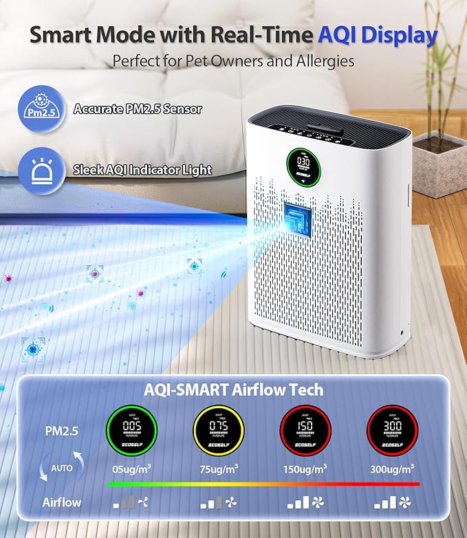 Smart Air Purifier for Home Large Rooms, with WiFi Control, Covers Up to 2400 Ft², Smart Mode, AQI Display, 22dB Sleep Mode & Aromatherapy with 2X-Power Filtration, HAP603WF, White