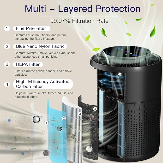 2 Pack Air Purifiers for Home Bedroom H13 True HEPA Air Filter Cleaner, Odor Eliminator, Remove Smoke Dust Pollen Pet Dander, Night Light For Home Living Room Dorm, Quiet 24dB Filtration System