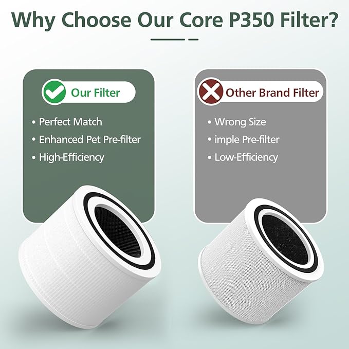 Core P350 Pet Care Replacement Filter for LEVOIT Core P350-P Core 300 Air Purifier for Pet, 3-in-1 HEPA + Activated Carbon Filter Replacement for Pet Dander, Odors, Part # Core P350-RF, 2 Pack