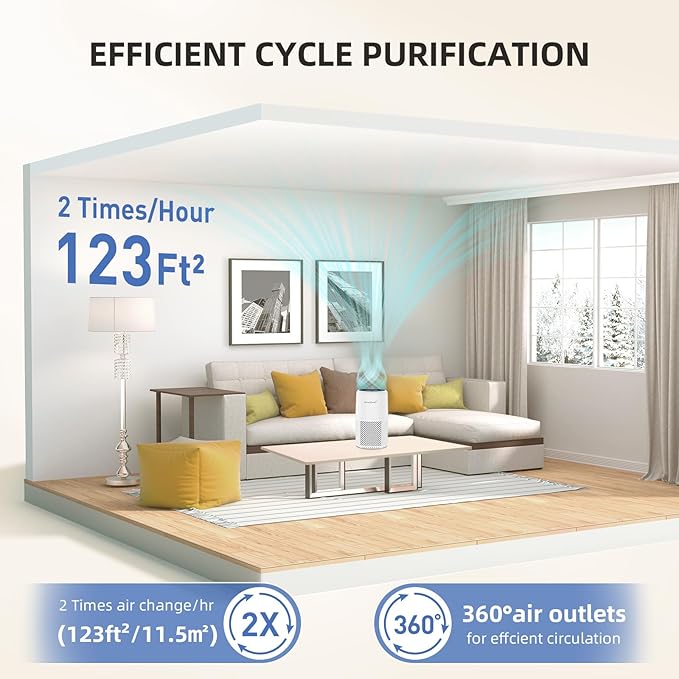 Air Purifier for Home Bedroom, AromaRoom H13 HEPA Air Filter For Smoke Pollen Dander Hair Smell Air Cleaner, 3-in-1 Filter with Sleep Mode, Quiet Air Cleaner For Pets, Home, Baby Room (White)