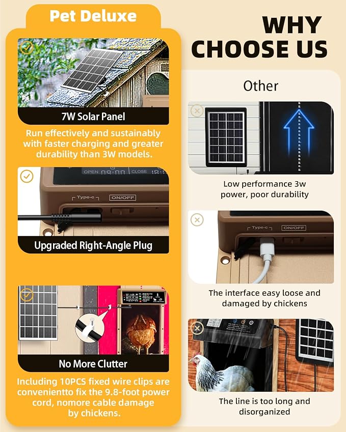 2025 Upgrade 7W Solar Power Chicken Door, Pet Deluxe Automatic Chicken Coop Door with 10PCS Wire Clip, Timer, Light Sensor, LCD Display & Anti-Pinch Durable Aluminum Auto Coop Door with 4 Modes-Brown