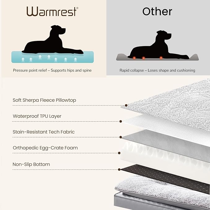 2-Pack XL Waterproof Dog Bed Large Size Dogs, Plush Cushion & Orthopedic Egg-Crate Foam Mattress for Senior Dogs, Washable Dog Crate Bed with Removable Cover, Light Grey