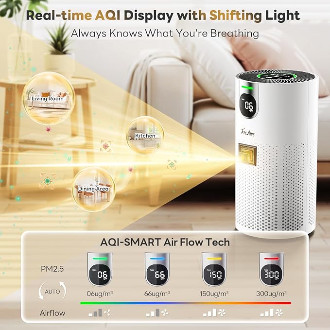 FreAire Air Purifiers for Home Large Room Covers up to 1800Ft², VisionAir 20dB Sleep Mode for Bedroom, with Real-Time AQI & PM2.5 Display,360°Intake&Outlet Air Cleaner Pet-Friendly HEPA,HAP606,White
