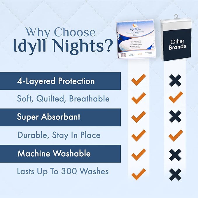 Washable Incontinence Bed Pad 36x60 – Soft, Absorbent & Waterproof Mattress Protector with Tuck-in Sides – Reusable Full/Queen Size Pads for Kids, Adults, Seniors & Pets