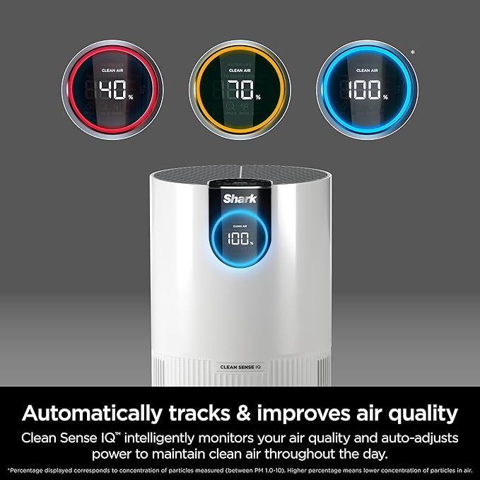 Shark Air Purifier for Home, Clean Sense, for Bedroom, Nursery, Home Office, Dorm, HEPA-Exceeding Filter, Captures Pollutants, Pet Dander, Dust, Odor, Smoke, and More, HP102PET, White
