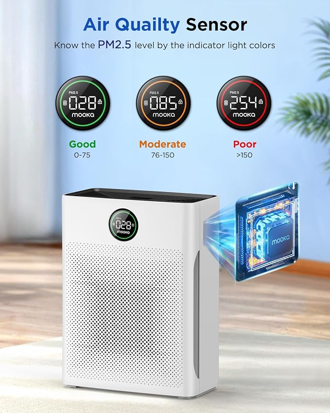 Air Purifiers for Home Large Room up to 2200sq.ft, MOOKA Air purifier for Home Pets with Washable Filter, PM 2.5 Display Air Quality Sensor Air Cleaner for Bedroom, Dorm room, Pets, Office PR1 (White)