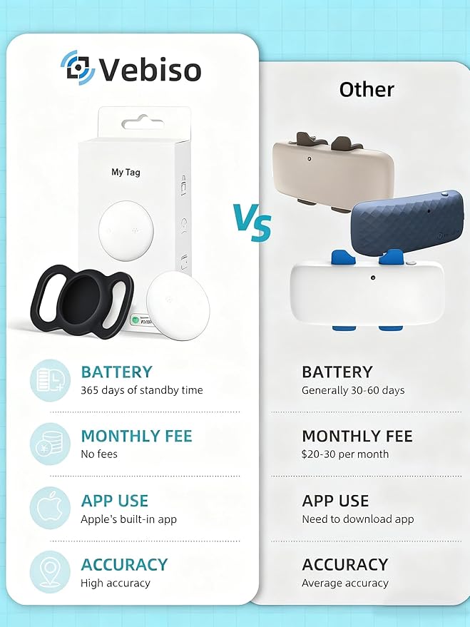VB GPS Tracker for Dogs (2 Pack), Mini GPS Cat Tracker, Smart Pet Activity Tracker (iOS Only), No Monthly Fee, Compatible with Apple Find My, Anti-Lost, Finder Tag for Vehicles/Pets/Kids/Items