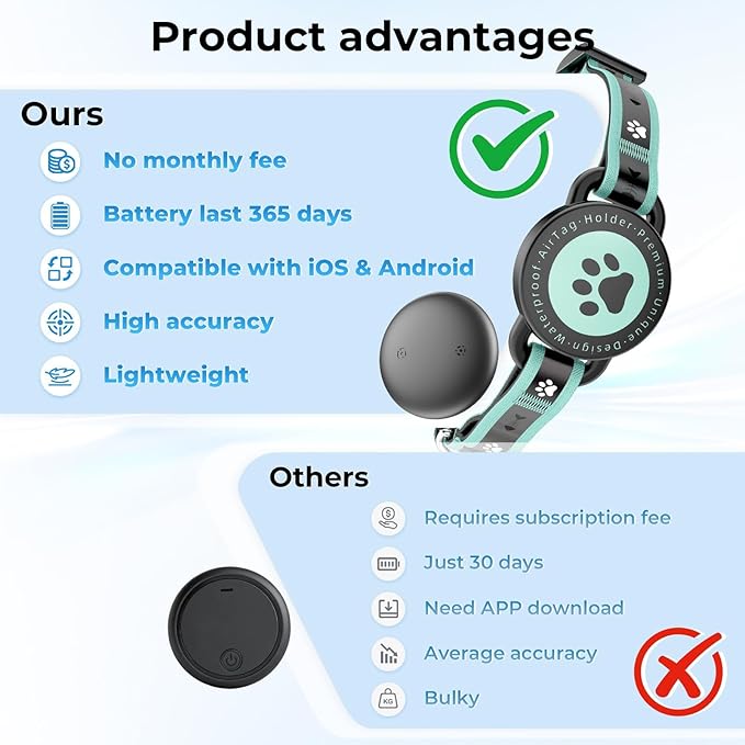 GPS Cat Tracker Collar(iOS & Android), Bluetooth Mini GPS Dog Tracker, Smart Pet Activity Tracker, No Monthly Fee, Work with Apple Find My & Google Find Hub, Finder Tag for Pets,Items (2 Pack)