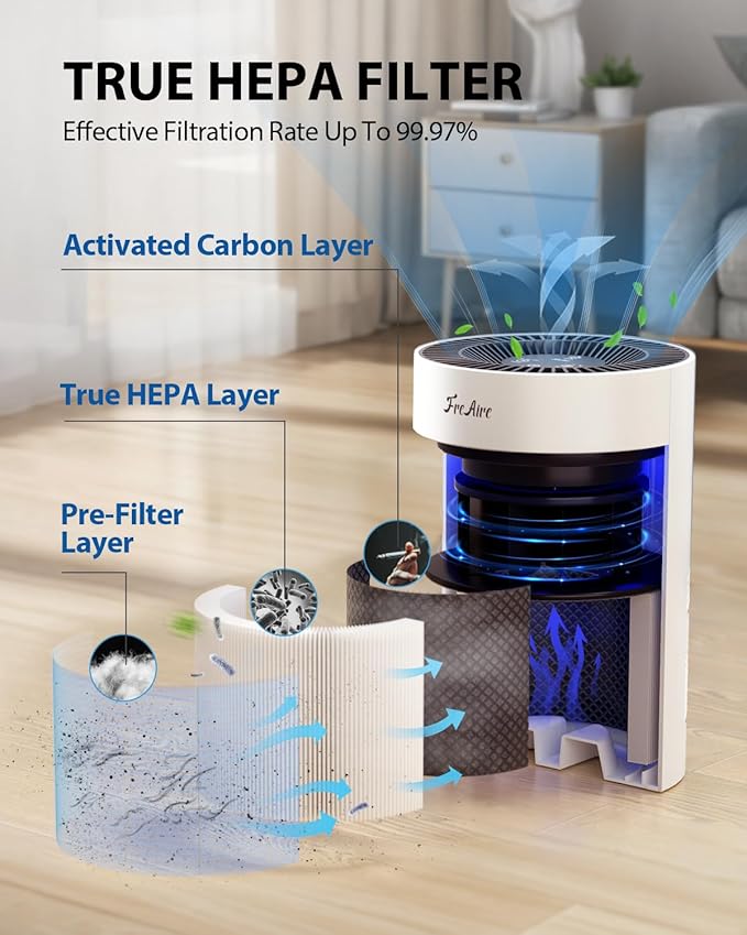 FreAire Air Purifiers for Bedroom, Air Purifiers for Home with Lights, HEPA Air Purifier Removes Dust Smoke Pollen Dander Smell, for Home/Pets/Bedroom