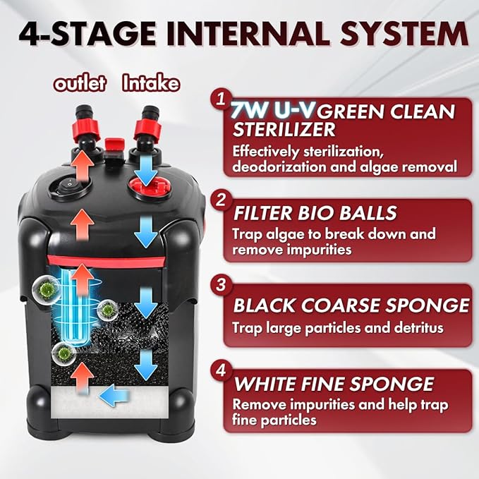 225GPH Canister Filter, External Aquarium Filter Ultra-Quiet Water Circulation Cleaning Machine with Media for Fish Tanks and Aquariums Up to 55 Gallons (225GPH)
