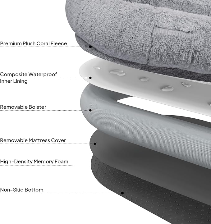 Giant Human Dog Bed for Adults and Pets, 74"x50"x12" Durable Memory Foam for Full-Body Comfort, Waterproof & Machine Washable Cover, Family Shared Lounger for Any Room, Grey