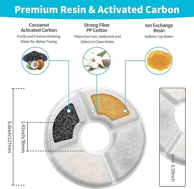 Cat Water Fountain Filters, Cat Fountain Filter Replacement Cartridges for 81 oz/2.4 L Automatic Pet Water Fountains,Cotton Activated Carbon and Foam Filter(Round 16 Pack)