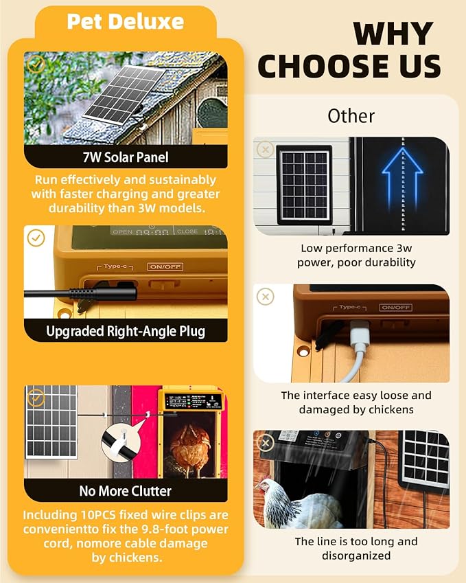 2025 Upgrade 7W Solar Power Chicken Door, Pet Deluxe Automatic Chicken Coop Door with 10PCS Wire Clip, Timer, Light Sensor, LCD Display & Anti-Pinch Durable Aluminum Auto Coop Door with 4 Modes-Gold
