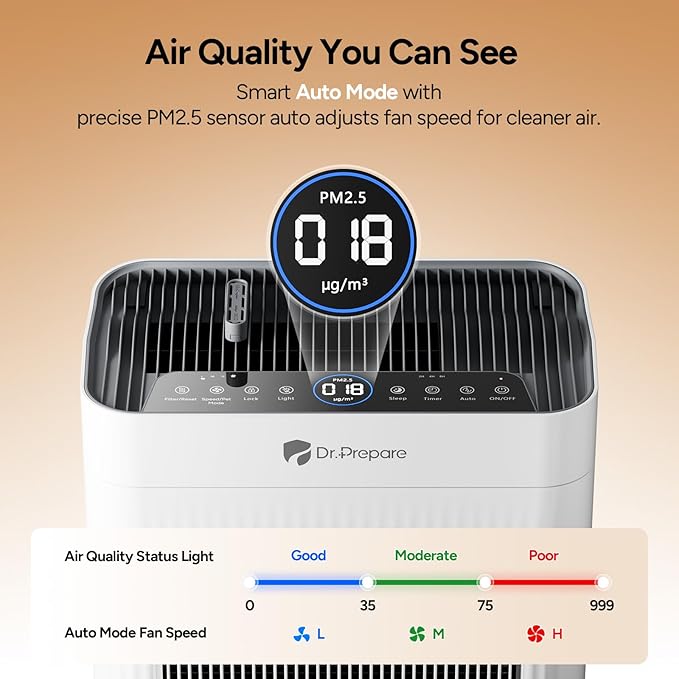 Air Purifier for Home Large Room up to 3000 ft², Dr.Prepare HEPA Double-Sided Air Cleaner with 20dB Sleep Mode, Pet Mode, Washable Pre-Filter, PM2.5 Display, Aroma, for Pet Hair, Dust, Smoke & Pollen