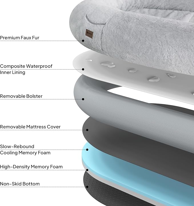 Giant Human Sized Dog Bed for Adults and Pets, 74"x50"x12" Pressure Relieving Memory Foam for Ultimate Comfort, Waterproof & Machine Washable Cover, Family Bedroom Lounger, Grey White