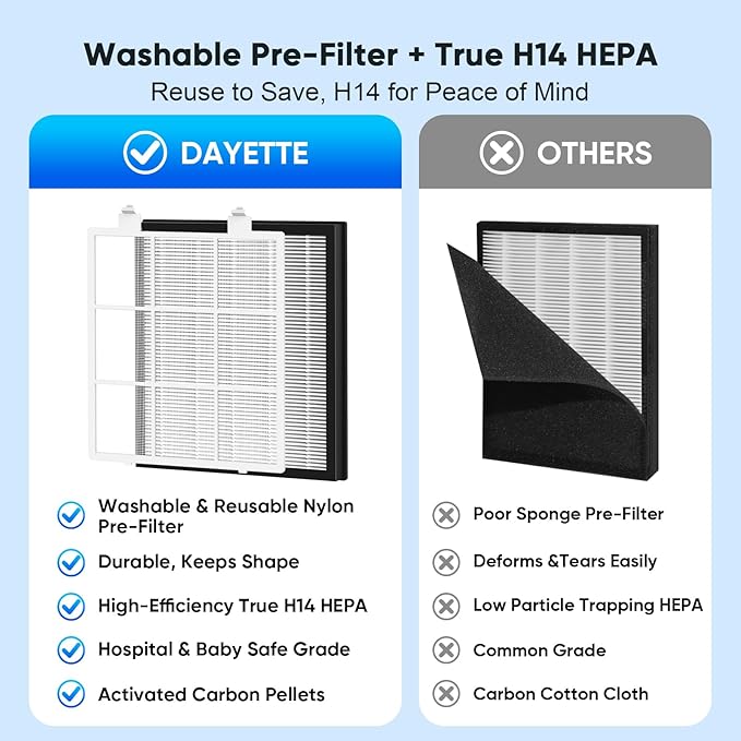 DAYETTE Air Purifiers for Home Large Room Up to 2400 Ft² with HEPA 14 Filter, Pet Air Purifier with Washable Prefilter for Bedroom with Fragrance, Air Cleaner for Smoke Dust Pets Hair Odor, White