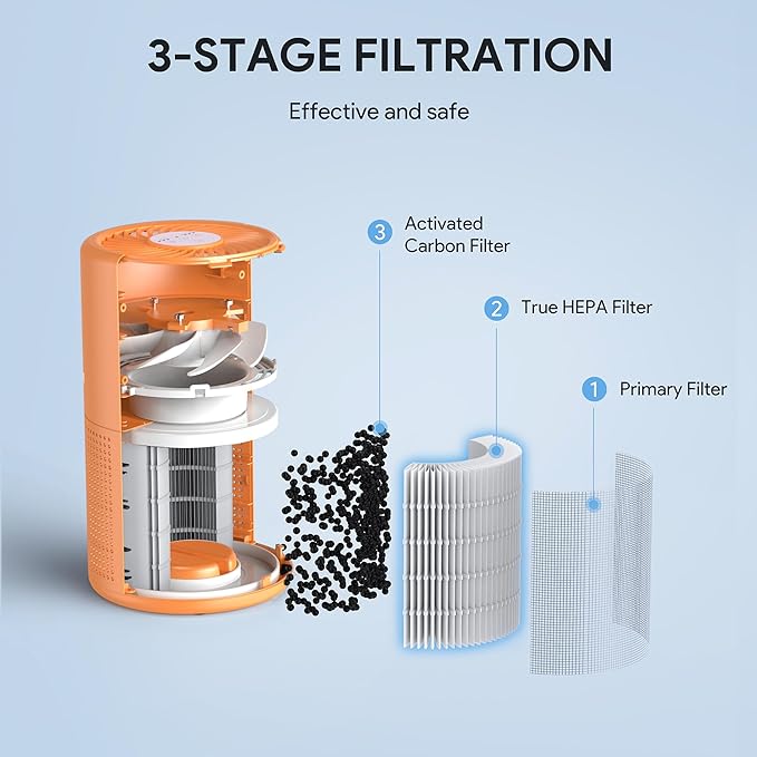 FULMINARE Air Purifiers for Home Bedroom H13 True HEPA Air Purifier, 3 Speeds, Timer, 24dB Quiet Air Cleaner With Night Light, Portable Small Desk Air Purifier for Smoke, Kitchen, Office, Lava Orange