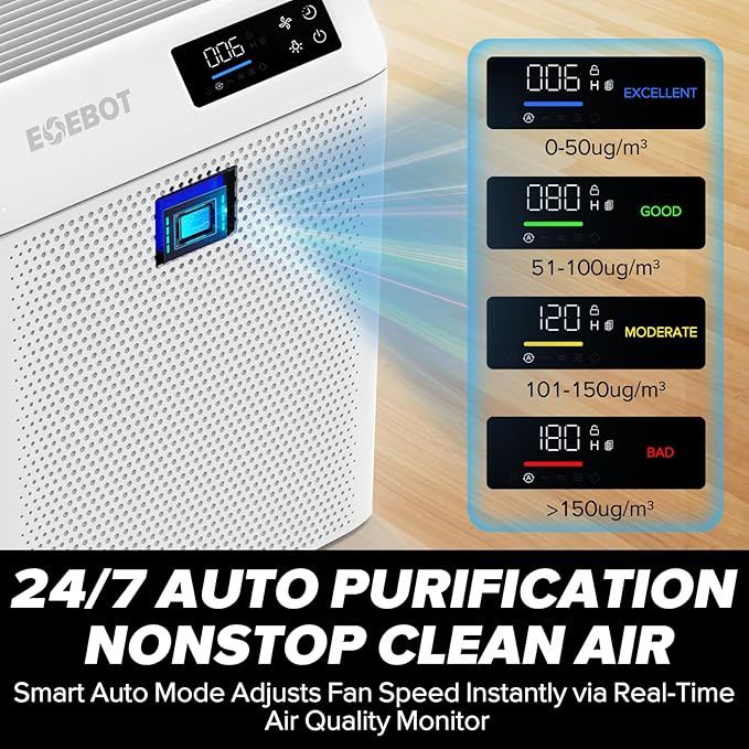Air Purifiers for Home Large Room, Cover Up to 1,996 Ft² with True HEPA Filter & Washable Pre-Filter, Sleep Mode, PM2.5 Air Quality Monitor, Air Purifier for Bedroom, Pet Hair, Dust, Smoke, White